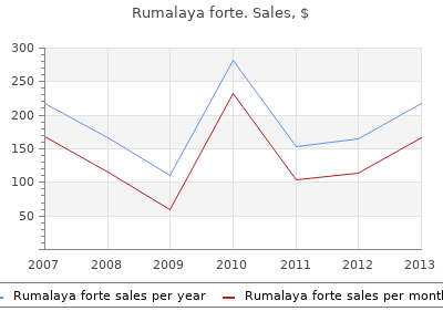 cheap 30pills rumalaya forte with visa
