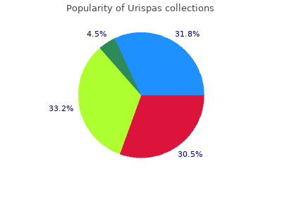 urispas 200mg
