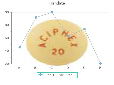 generic 100 mg trandate with amex