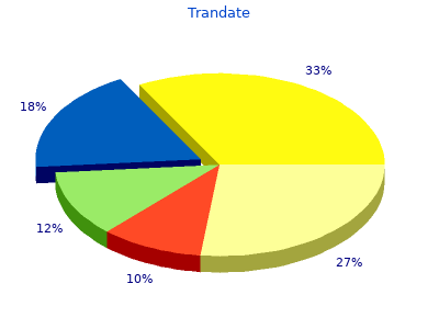 buy 100 mg trandate mastercard