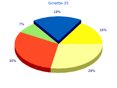 generic ginette-35 2 mg without a prescription