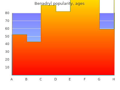 25mg benadryl otc