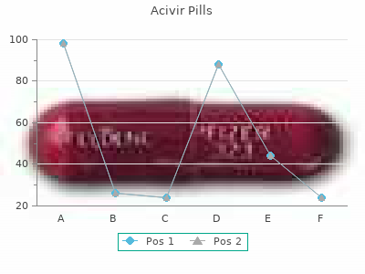 acivir pills 200 mg without a prescription