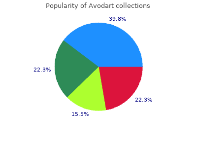 cheap avodart 0.5mg without a prescription