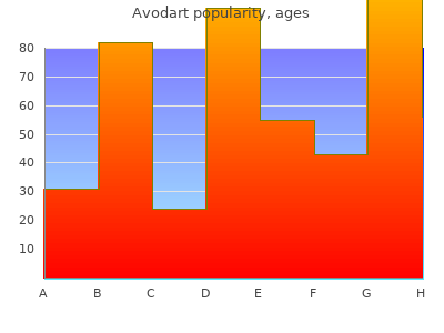 buy cheap avodart 0.5mg