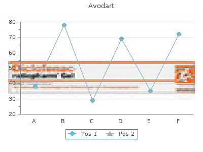 avodart 0.5mg without prescription
