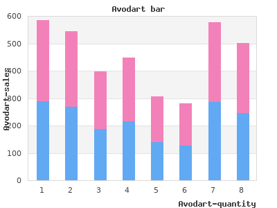 buy avodart 0.5 mg free shipping