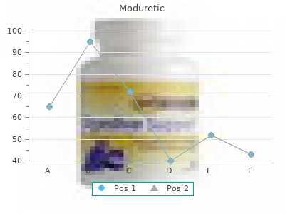 moduretic 50mg with mastercard