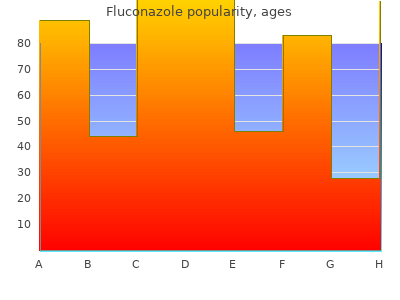 generic 150mg fluconazole otc