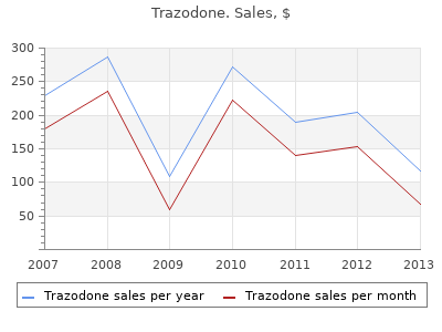 cheap 100mg trazodone with visa