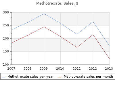 purchase methotrexate 2.5 mg on-line
