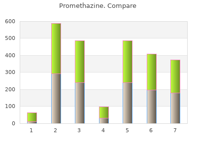 cheap promethazine 25mg without prescription