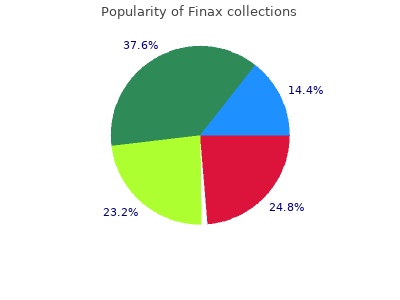 purchase finax 1mg online