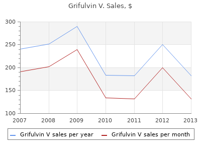 discount grifulvin v 250 mg on line