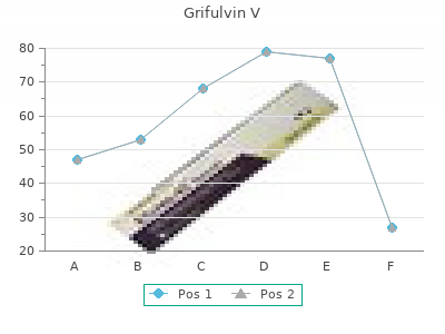 purchase grifulvin v 250mg on-line