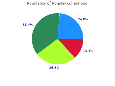 buy cheap ponstel 250 mg on line