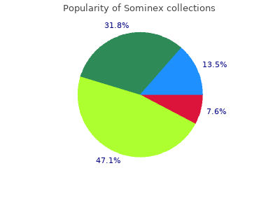 cheap sominex 25 mg otc