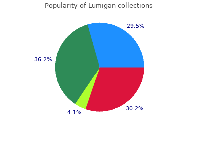 lumigan 3ml sale