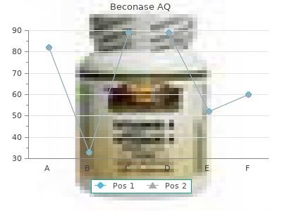 cheap beconase aq 200MDI without prescription