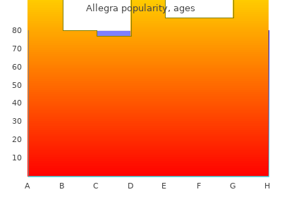 allegra 180mg without prescription