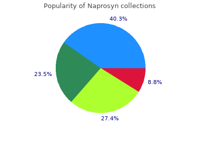 proven naprosyn 250mg