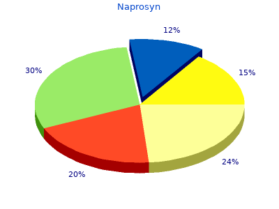 purchase naprosyn 250mg on-line
