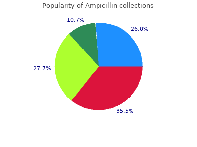 buy ampicillin 500 mg lowest price