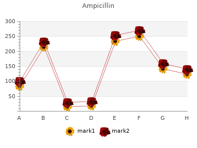 purchase ampicillin 250mg with visa
