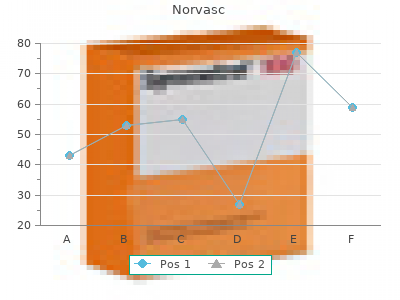 buy norvasc 5mg without a prescription