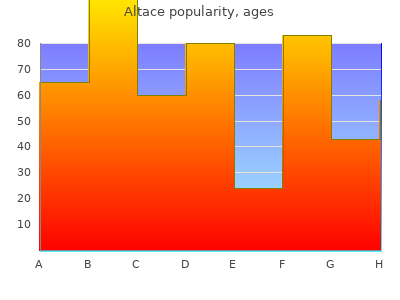 buy altace 5 mg overnight delivery