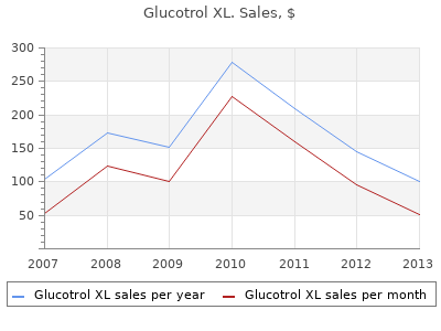cheap glucotrol xl 10mg visa