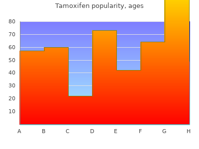 tamoxifen 20mg without a prescription