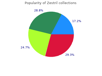 buy zestril 2.5mg low price