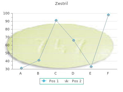 buy 10 mg zestril visa