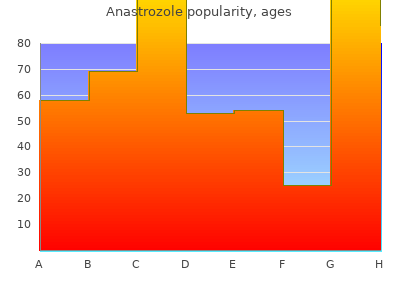 purchase 1mg anastrozole with amex