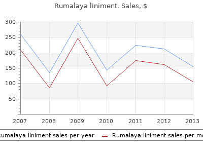generic rumalaya liniment 60  ml online