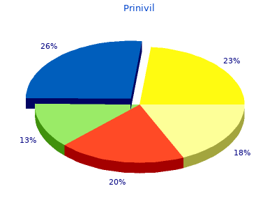 prinivil 5mg sale