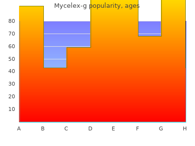 100 mg mycelex-g with visa
