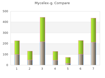 buy mycelex-g 100 mg without prescription
