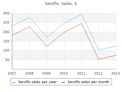 order seroflo 250 mcg overnight delivery