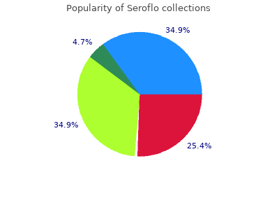 discount 250mcg seroflo with visa