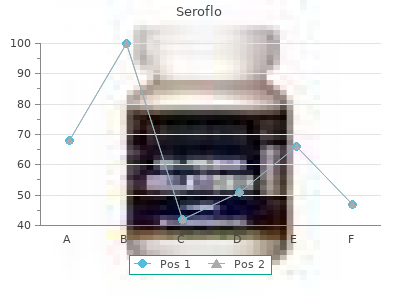 generic seroflo 250mcg mastercard