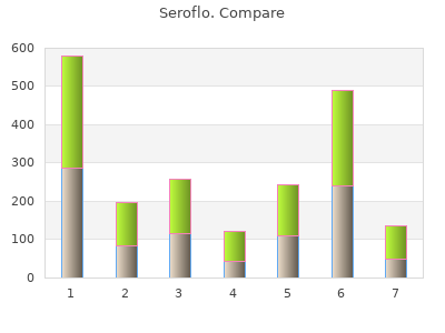 effective 250mcg seroflo