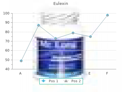 eulexin 250 mg line