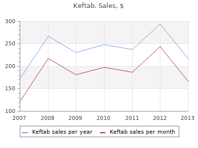 buy keftab 750mg low cost