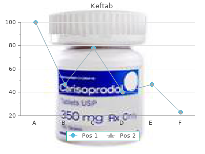 buy 250 mg keftab with amex