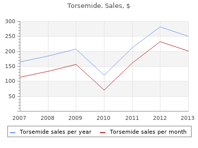buy torsemide 10 mg