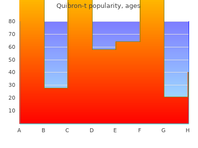 order 400mg quibron-t overnight delivery