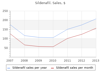 buy sildenafil 100 mg lowest price