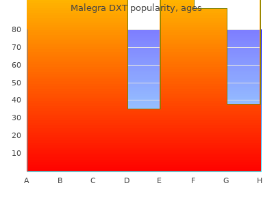 discount 130 mg malegra dxt amex
